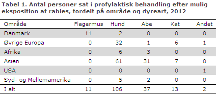 EPI-NYT uge 6 2013 tabel 1