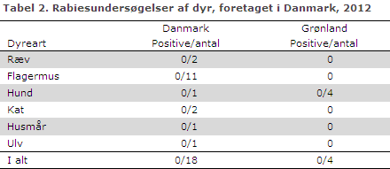 EPI-NYT uge 6 2013 tabel 2