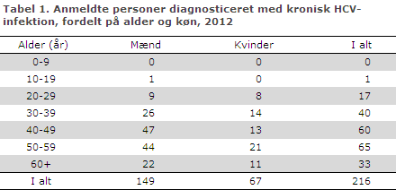 EPI-NYT uge 9 2013 tabel 1