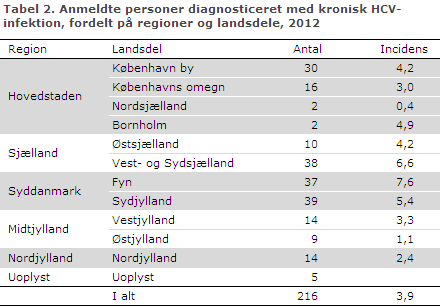 EPI-NYT uge 9 2013 tabel 2