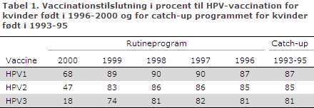 EPI-NYT uge 20 2013 tabel 1