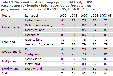 EPI-NYT uge 20 2013 tabel 2