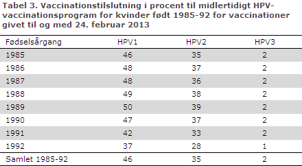 EPI-NYT uge 20 2013 tabel 3