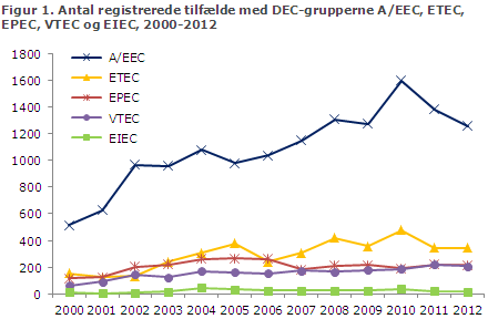 EPI-NYT uge 10 2014 figur 1