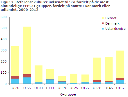 EPI-NYT uge 10 2014 figur 2