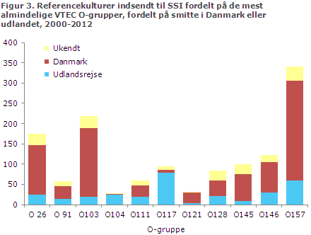 EPI-NYT uge 10 2014 figur 3