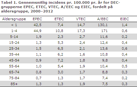 EPI-NYT uge 10 2014 tabel 1