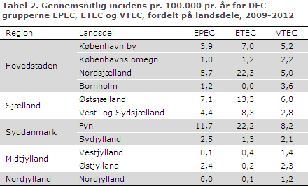 EPI-NYT uge 10 2014 tabel 2