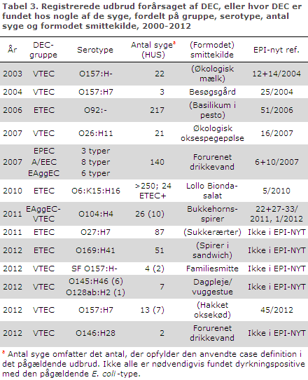 EPI-NYT uge 10 2014 tabel 3
