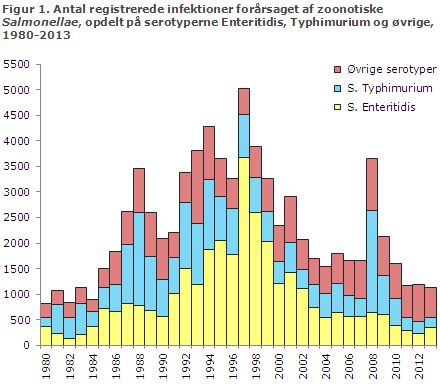 EPI-NYT uge 11 2014 figur 1