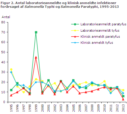 EPI-NYT uge 11 2014 figur 2