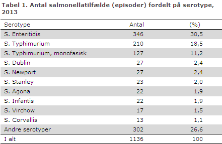 EPI-NYT uge 11 2014 tabel 1