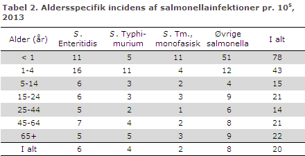 EPI-NYT uge 11 2014 tabel 2