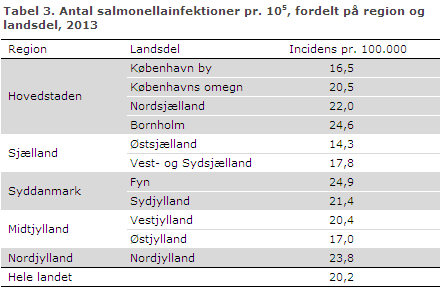 EPI-NYT uge 11 2014 tabel 3