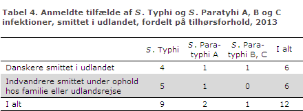EPI-NYT uge 11 2014 tabel 4