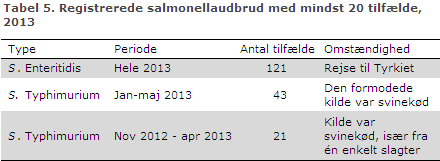 EPI-NYT uge 11 2014 tabel 5