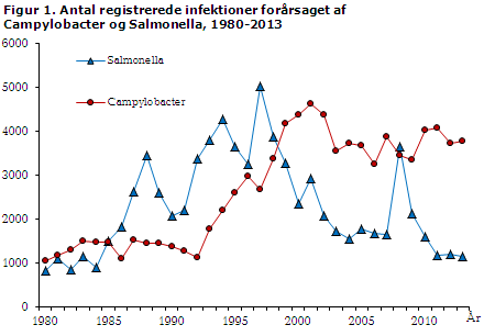 EPI-NYT uge 12 2014 figur 1