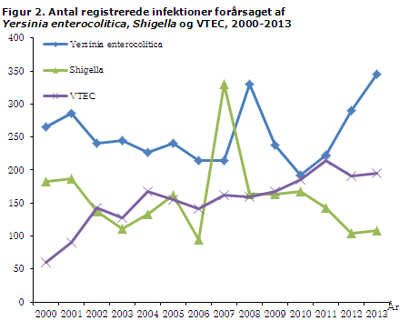 EPI-NYT uge 12 2014 figur 2