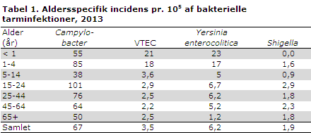 EPI-NYT uge 12 2014 tabel 1