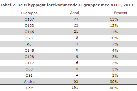 EPI-NYT uge 12 2014 tabel 2