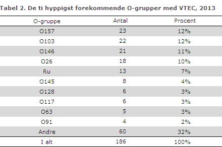 EPI-NYT uge 13 2014 tabel 2