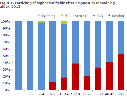EPI-NYT uge 14 2014 figur 1