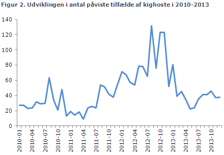 EPI-NYT uge 14 2014 figur 2