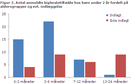EPI-NYT uge 14 2014 figur 3