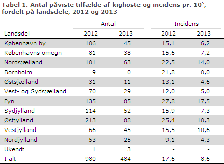EPI-NYT uge 14 2014 tabel 1