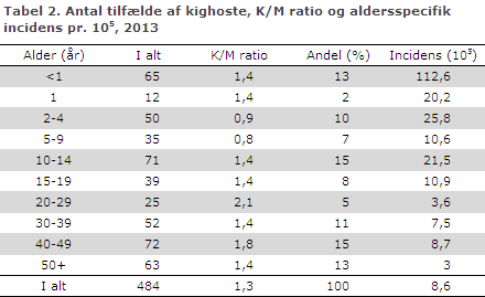EPI-NYT uge 14 2014 tabel 2