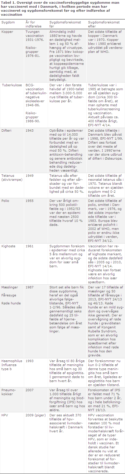 EPI-NYT uge 15 2014 tabel 1