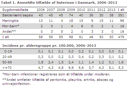 EPI-NYT uge 18 2014 tabel 1