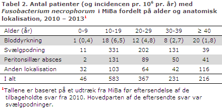 EPI-NYT uge 21 2014 tabel 2