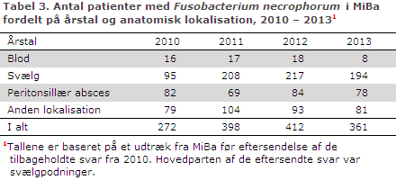 EPI-NYT uge 21 2014 tabel 3