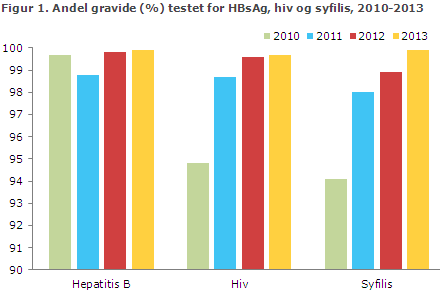 EPI-NYT uge 22/23 2014 figur 1