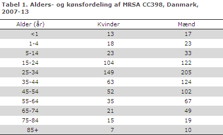 EPI-NYT uge 24a 2014 tabel 1