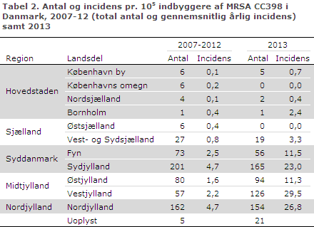 EPI-NYT uge 24a 2014 tabel 2