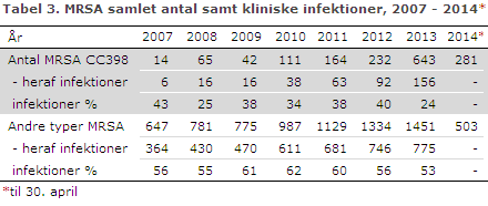 EPI-NYT uge 24a 2014 tabel 3