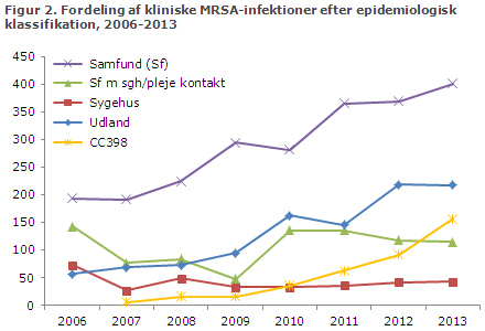 EPI-NYT uge 24b 2014 figur 2