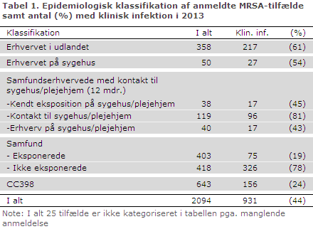 EPI-NYT uge 24b 2014 tabel 1