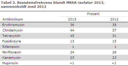 EPI-NYT uge 24b 2014 tabel 2