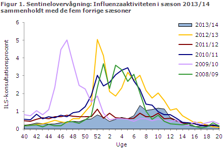 EPI-NYT uge 25 2014 figur 1