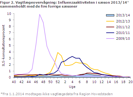 EPI-NYT uge 25 2014 figur 2
