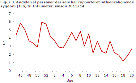 EPI-NYT uge 25 2014 figur 3