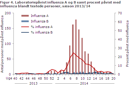 EPI-NYT uge 25 2014 figur 4