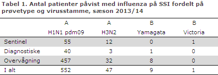 EPI-NYT uge 25 2014 tabel 1