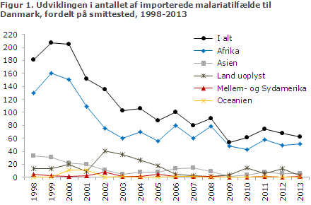 EPI-NYT uge 26 2014 figur 1