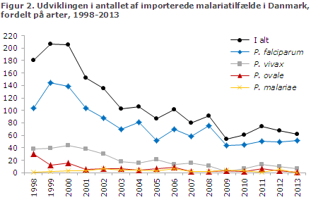 EPI-NYT uge 26 2014 figur 2