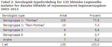 EPI-NYT uge 26 2014 tabel 2