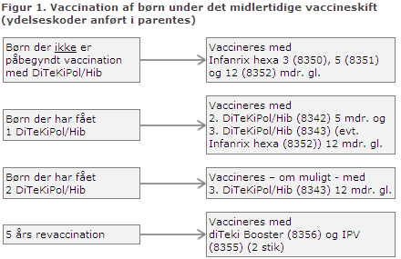 EPI-NYT uge 3 2014 figur 1
